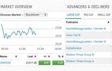 Stock Market Expected Trends for Sweden